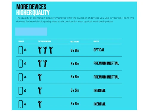 MOVE AI-More Devices Higher Quality