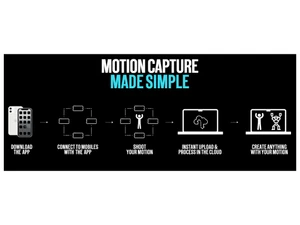 MOVE AI-Motion capture