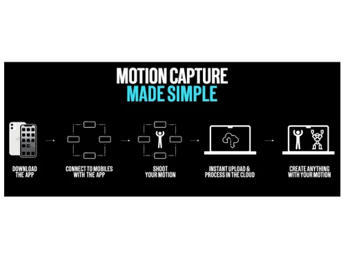 MOVE AI-Motion capture