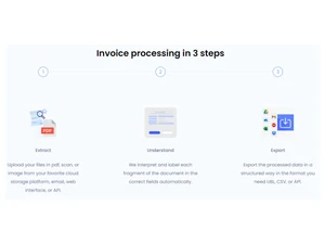 Procys Invoice processing