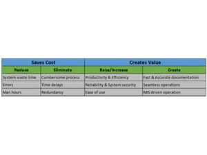 Benefits of using Sarita Nimble