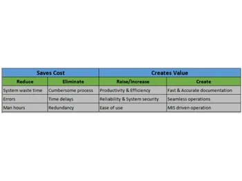 Benefits of using Sarita Nimble