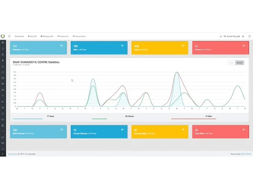 labsystem dashboard