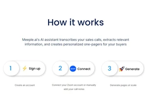 Meeple AI How it works
