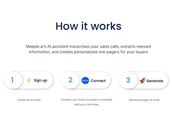 Meeple AI How it works