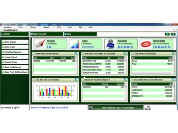 Partum Petrol Bunk meter