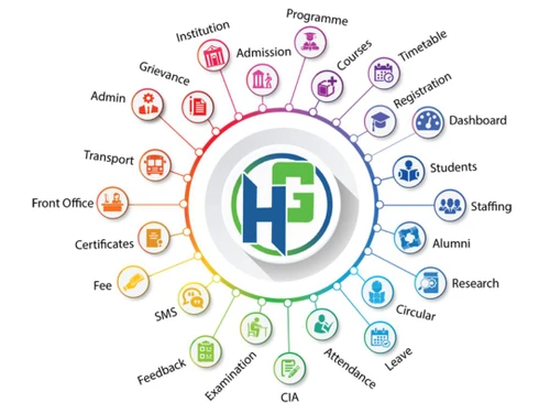 Helloleads-dashboard