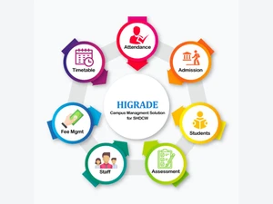 Helloleads-potential