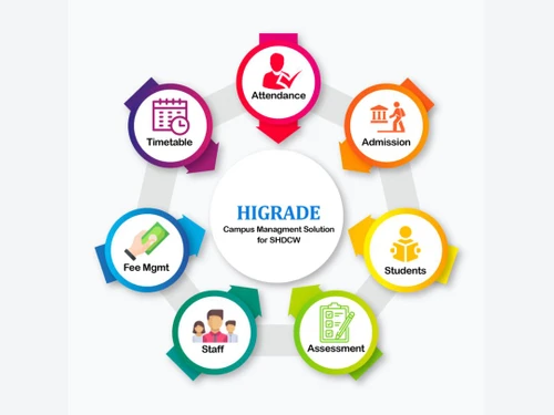 Helloleads-potential