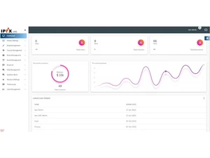 ipix dashboard