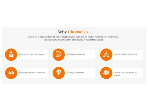 ALP Astrology-Why to choose