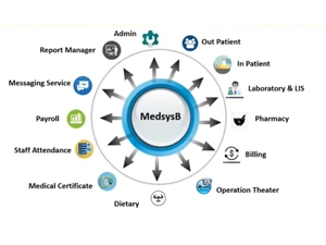 medsysb-dashboard