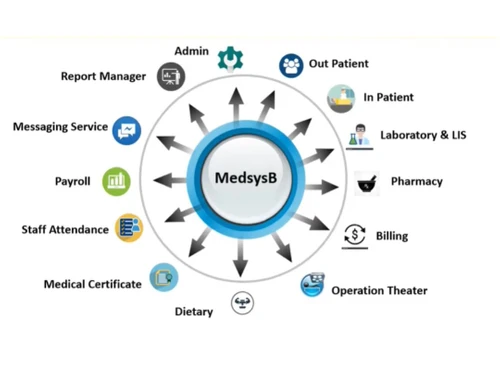 medsysb-dashboard