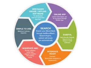 birlamedisoft net blood bank-search
