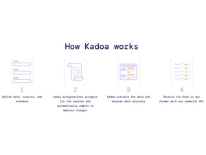 Kadoa How Kadoa works