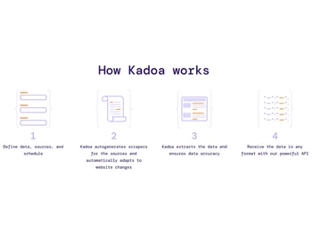 Kadoa How Kadoa works