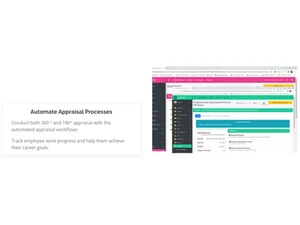 LuitBiz HRM and ESS Apprasial