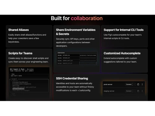 Fig Collaboration