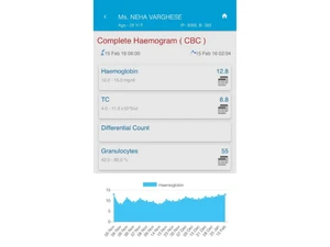 HISTree Health Records