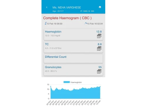 HISTree Health Records