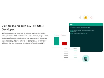 mindsdb database management