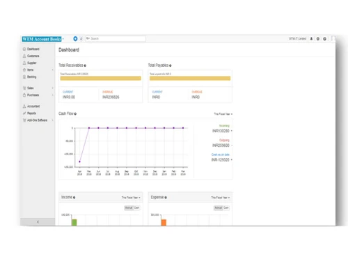 wtmit dashboard