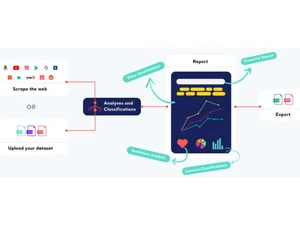 Kimola Cognitive Export