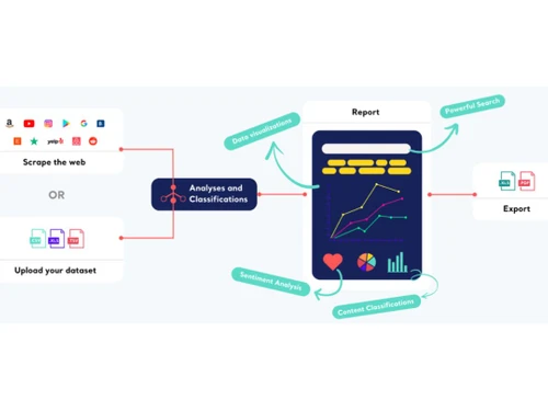 Kimola Cognitive Export