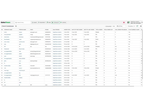 Salestown Client Database
