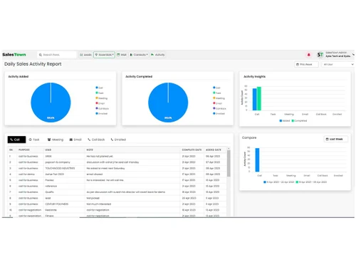 Daily Sales Activity Report
