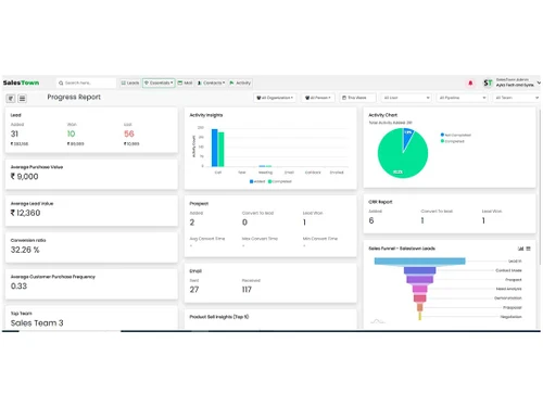 Salestown Dashboard/Reports