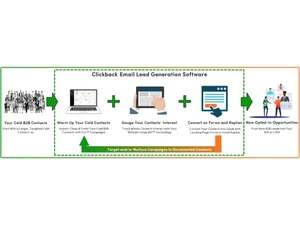 clickback generation