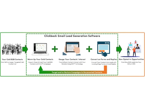 clickback generation