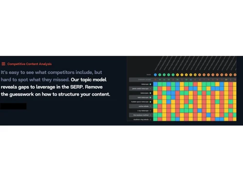 MarketMuse Competitive Content Analysis