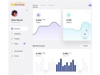 Gokarobaar dashboard
