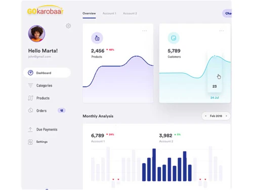 Gokarobaar dashboard