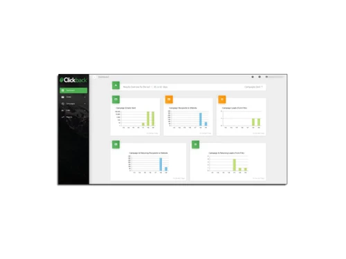 clickback mail personalization