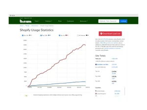 builtwith stastistics