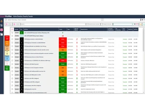 SmartProfiler for Active Directory Configuration