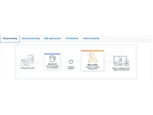 AWS Lambda File processing