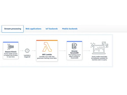 AWS Lambda Steam processing