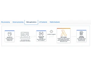 AWS Lambda Web application