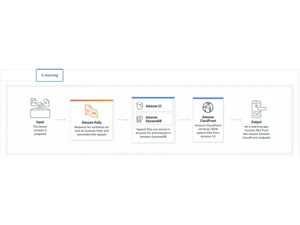 Amazon Polly E learning