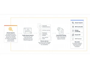 Amazon Inspector Contextualize