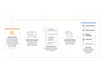 Amazon Inspector Contextualize