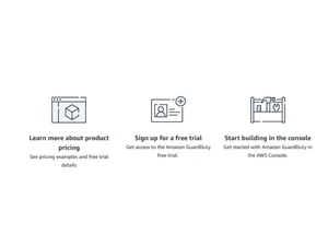 AWS GuardDuty Console