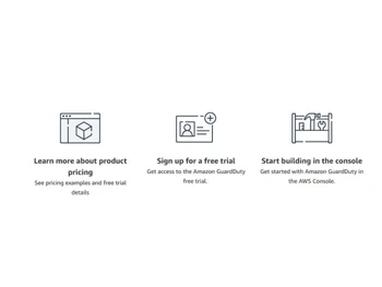 AWS GuardDuty Console