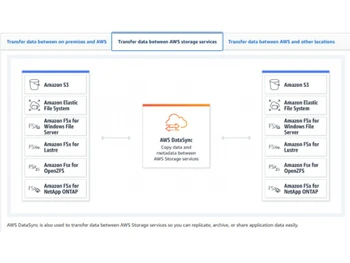 AWS DataSync Storage services