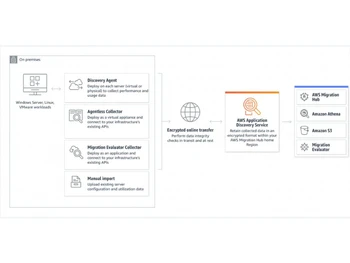 AWS Application Discovery Import