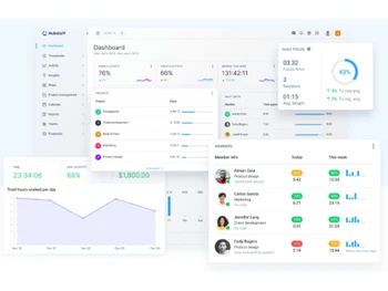 Hubstaff Dashboard